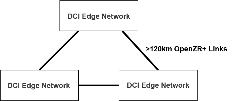 dci edge network openzr links